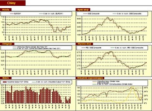 Tygodniowy przegląd rynków finansowych