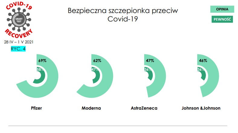 Opinie nt. poszczególnych szczepionek na COVID-19