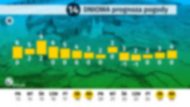 Długoterminowa prognoza pogody - 13.01 - 26.01