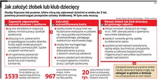 Ustawa żłobkowa: Klubom malucha grozi likwidacja?