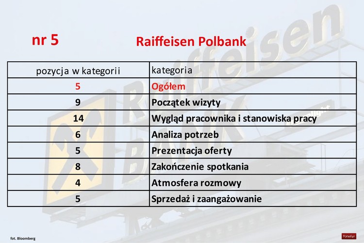 <b>Pozytywne</b>
Podobała mi się bardzo prezentacja na tablecie. Poza tym zrobiła na mnie dobre wrażenie mapa potrzeb. Zawierała kilka pytań wielokrotnego wyboru, które umożliwiały określenie przez pracownika na czym mi zależy. Było to o tyle ważne, że bank był bardzo mały i trudno było prowadzić rozmowę dyskretnie, a ta karta rozwiązywała problem. Znajdowały się na niej m.in. pytania o wysokości zarobków.
<b>Negatywne</b>
Kiedy powiedziałam, że to moje pierwsze konto, Pracownik tak się zdziwił, jakbym powiedziała, że przyleciałam porwać go na Marsa. Nie każdy rodzi się z kontem i można było jakoś milej zareagować, a na pewno bardziej zaangażować się w przedstawienie oferty - byłam w oddziale tuż przed świętami i chyba Pracownik myślami już świętował. Odniosłam wrażenie, że oczekuje, że to ja poprowadzę rozmowę i to ode mnie oczekiwał inicjatywy, a przecież ja dotąd nie korzystałam z banków i nie mam pojęcia jakie tematy powinnam poruszyć