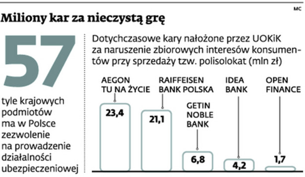 Miliony kar za nieczystą grę