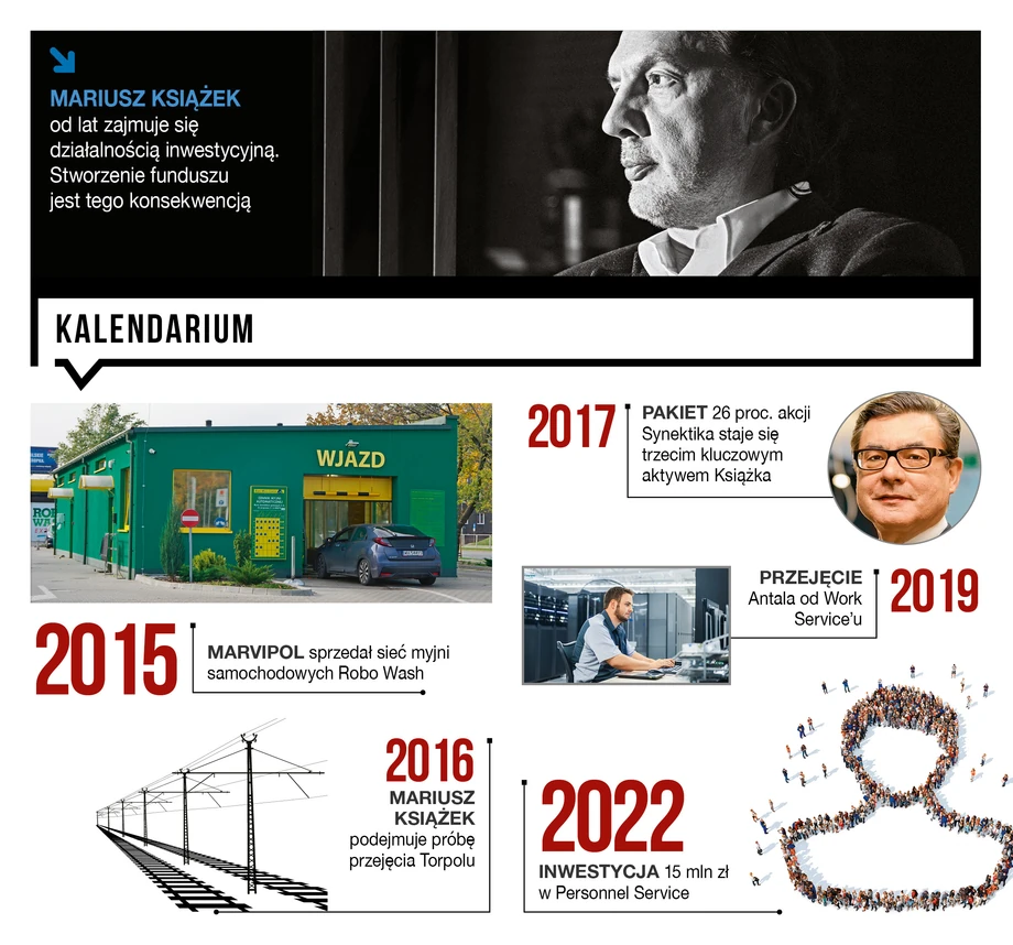 Mariusz Książek od lat zajmuje się działalnością inwestycyjną. Stworzenie funduszu jest tego konsekwencją.