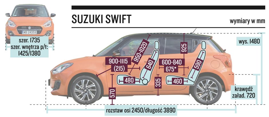 Suzuki Swift – wymiary