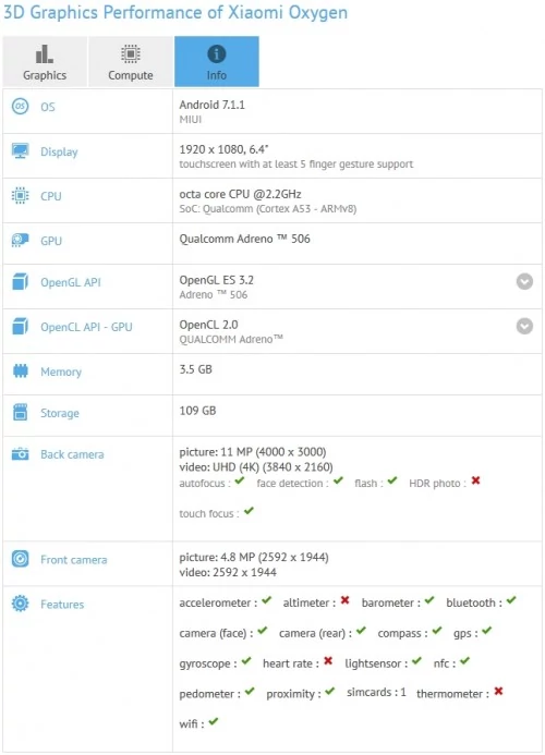 Xiaomi Mi Max 2 w GFXBench