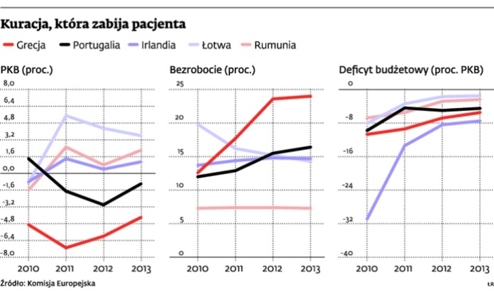 Kuracja, która zabija pacjenta