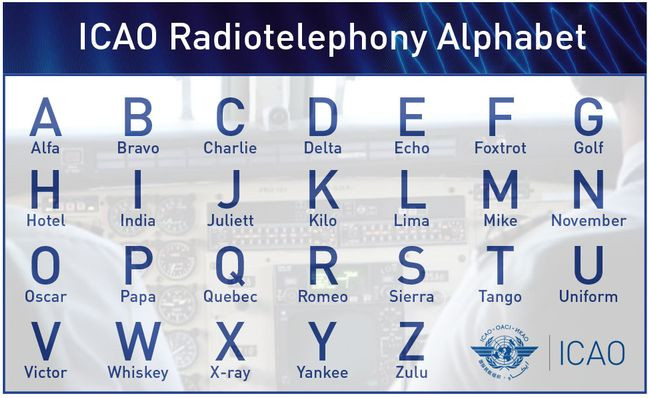 Alfabet fonetyczny ICAO