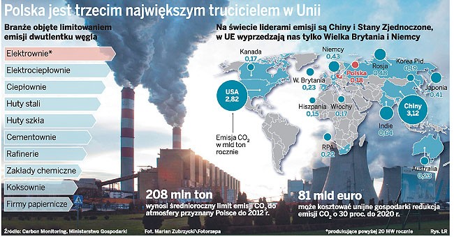 Polska jest trzecim największym trucicielem w Unii