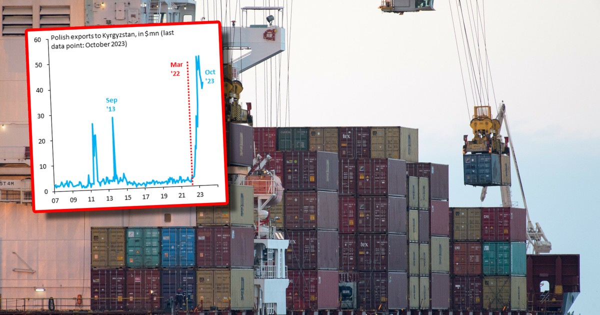 El interesante caso de Kirguistán.  Las exportaciones polacas aumentaron significativamente