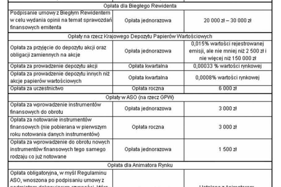 koszty ipo