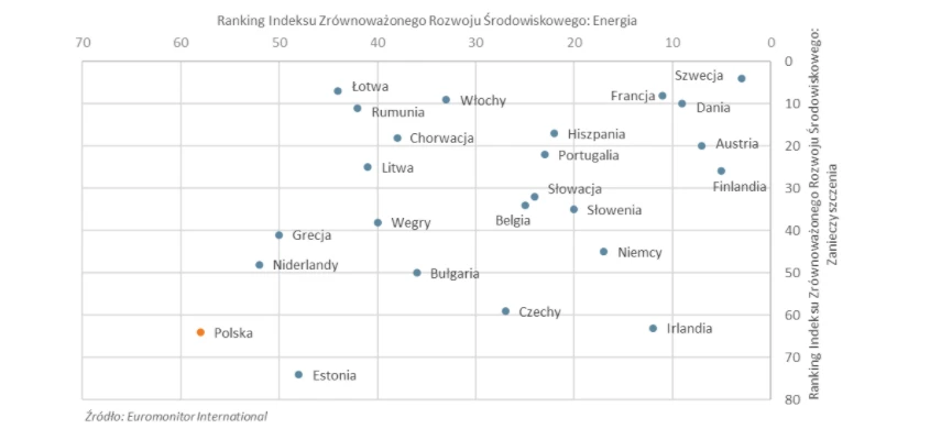 Źródła zanieczyszczeń