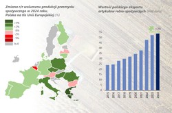 Umowa z Mercosur dobije polskie rolnictwo? Niepokojący raport