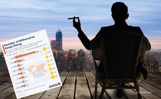 Liczba milionerów stale rośnie. Gdzie ich jest najwięcej?