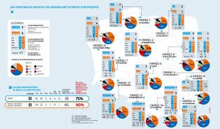 Nowa ordynacja do parlamentu europejskiego to betonowanie PO-PiS-u i wycinka maluczkich