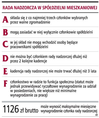 Prezesi spółdzielni nie chcą nowych rad nadzorczych