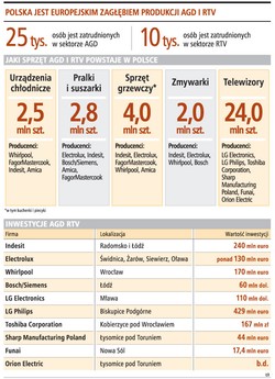 Kryzys szczerzy zęby tysiące osób straci pracę