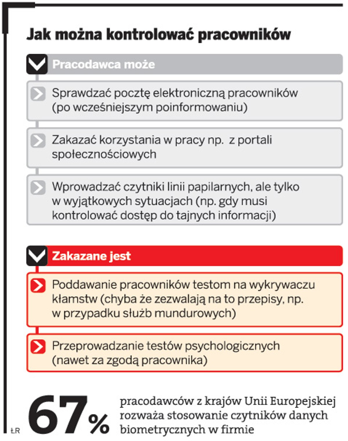 Jak można kontrolować pracowników