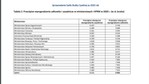 3. Przeciętne wynagrodzenia całkowite i zasadnicze w urzędach wojewódzkich w 2020 r. (w zł, brutto)