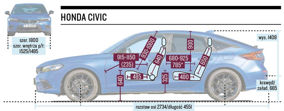 Honda Civic - schemat wymiarów. Gdyby nie niski sufit z tyłu, w aucie byłoby naprawdę bardzo dużo miejsca, niczym w klasie średniej.