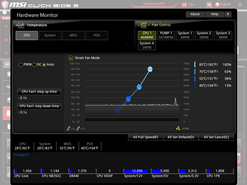 MSI – UEFI – Hardware Monitor & Fan Control