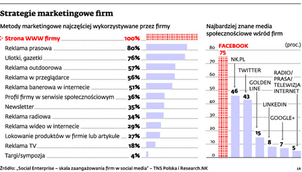 Strategie marketingowe firm