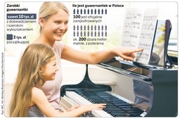 Guwernantka, czyli zawód z przyszłością. Może zarobić nawet 8 tys. złotych