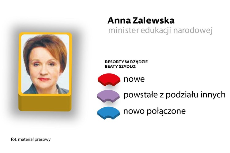 <b>minister edukacji narodowej </b><br>
Nauczyciel, samorządowiec, od trzech kadencji (od 2007 r.) poseł na Sejm. Wcześniej pracowała jako polonistka oraz wicedyrektor liceum w rodzinnym mieście Świebodzinie (woj. dolnośląskie). Od 2002 r. zaczęła się aktywnie udzielać politycznie. Była w radzie powiatu, zajmując m.in. stanowisko wicestarosty. W Sejmie głównie zajmowała się sprawami zdrowia: problemami pielęgniarek, in vitro czy alkoholizmem.