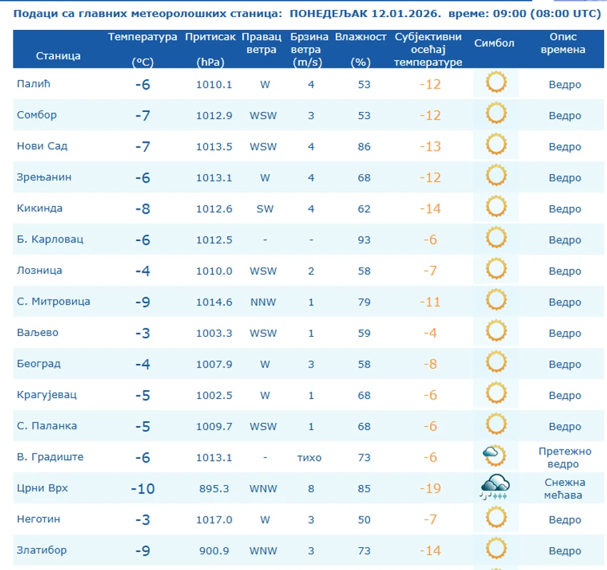 Temperatura u 9 sati