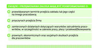 Wadliwe przejście pracowników kosztowne dla przedsiębiorcy