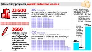 Jakie efekty przyniosą wydatki budżetowe w 2014 r.