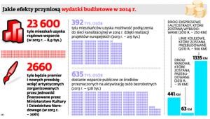 Jakie efekty przyniosą wydatki budżetowe w 2014 r.