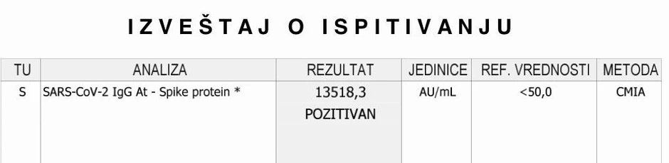 Sandra Perović, rezultati