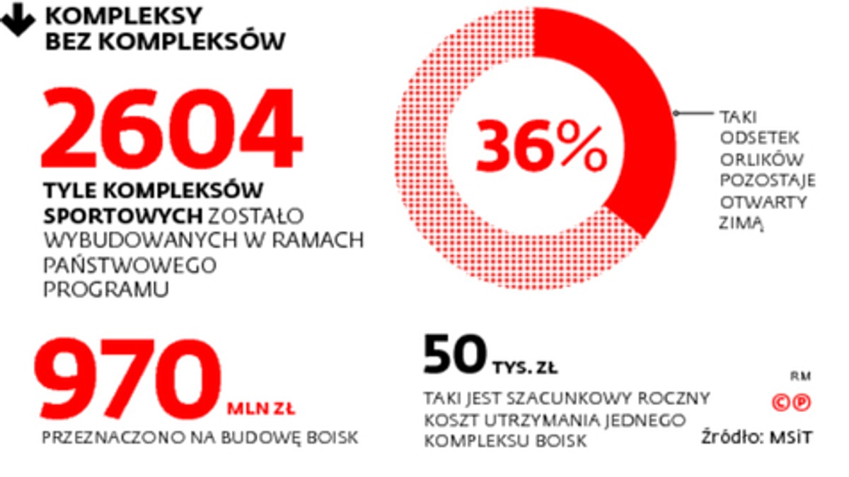 Kompleksy bez kompleksów