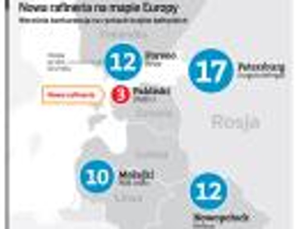 Nowa rafineria na mapie Europy