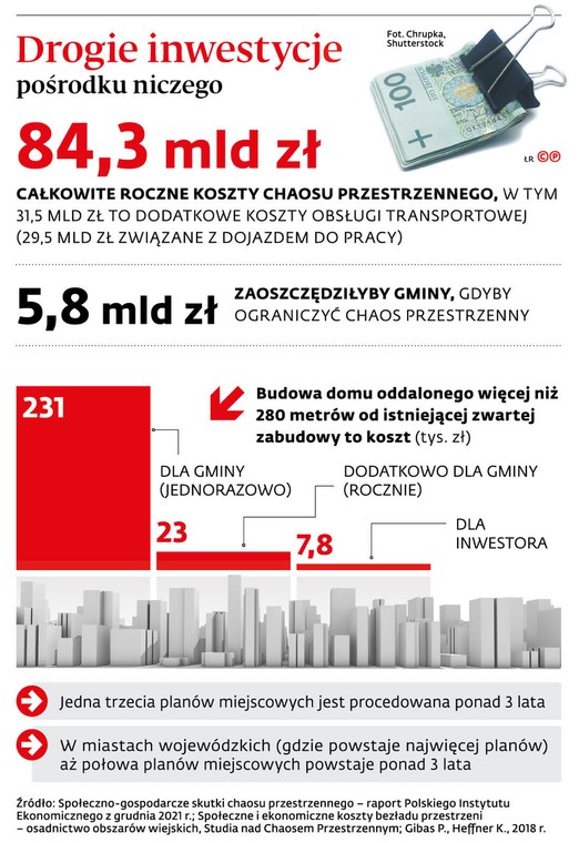 Drogie inwestycje pośrodku niczego