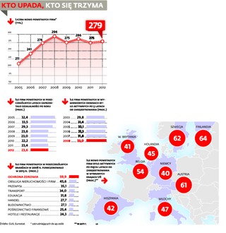 Pierwszy biznes w Polsce? Skazany na porażkę