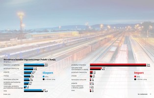 Rosyjskie surowce po cichu wjeżdżają do Polski