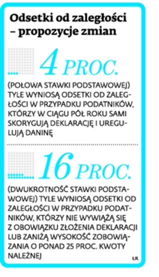 Dobry podatnik to duży podatnik. Przywileje dla największych przedsiębiorstw