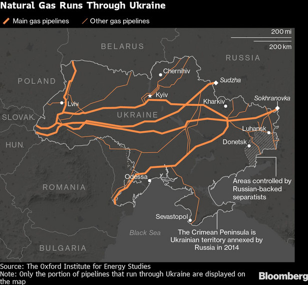 Ukraiński system gazowy