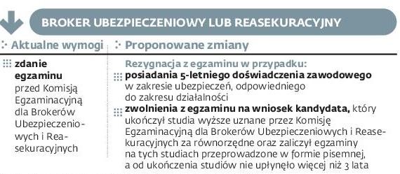 Broker ubezpieczeniowy lub reasekuracyjny