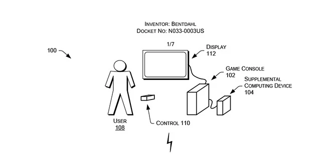 Opisywany powyżej wniosek patentowy złożony przez Nintendo