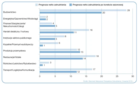 ManpowerGroup