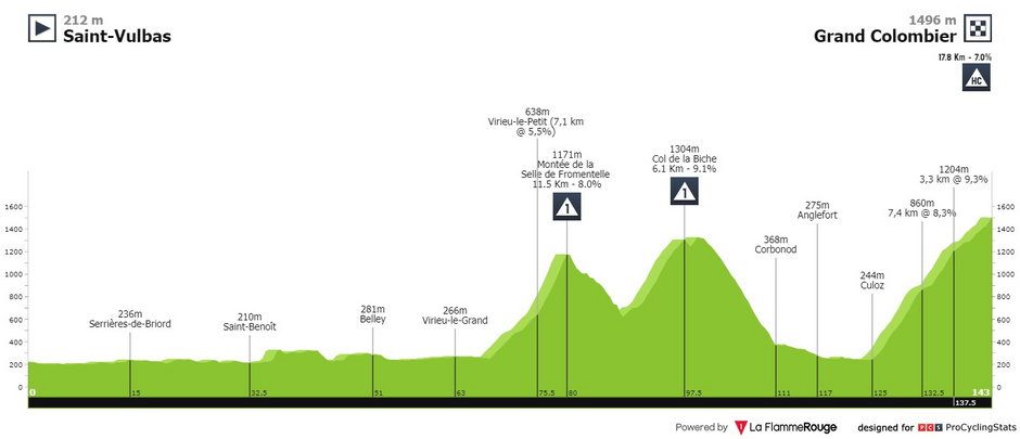 źr. La Flamme Rouge