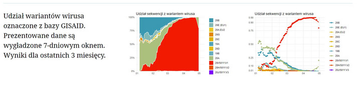 Warianty COVID-19 w Polsce