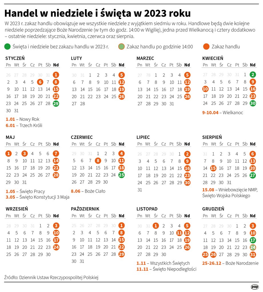 Kalendarz handlowy w 2023 r.
