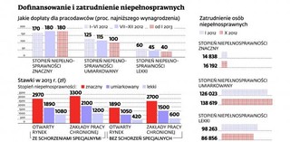 Zatrudniasz niepełnosprawnego pracownika– dostaniesz pieniądze na pensje, szkolenia i wyposażenie