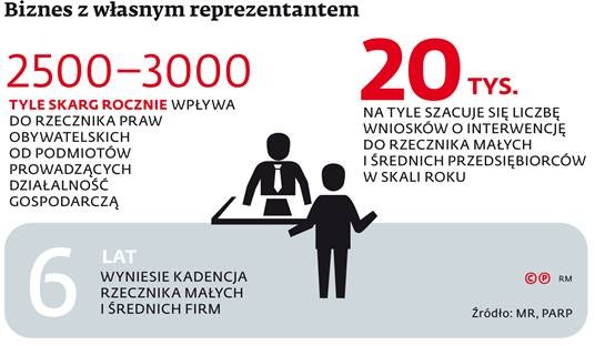 Biznes z własnym reprezentantem