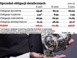 Obligacje detaliczne popularne wśród 50-latków