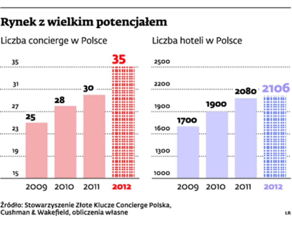 Rynek z wielkim potencjałem