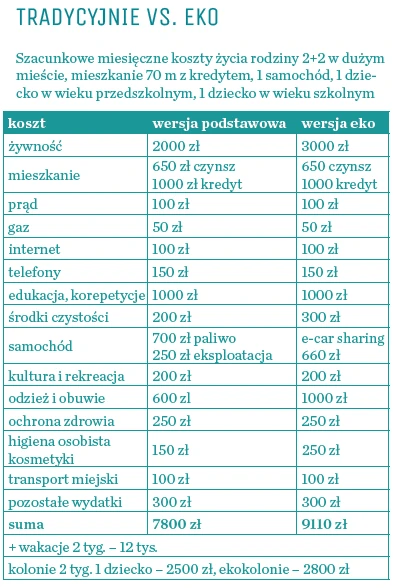 Tradycyjnie vs. eko